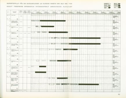 Construction schedule for the construction projects at the Klinikum Rechts der Isar